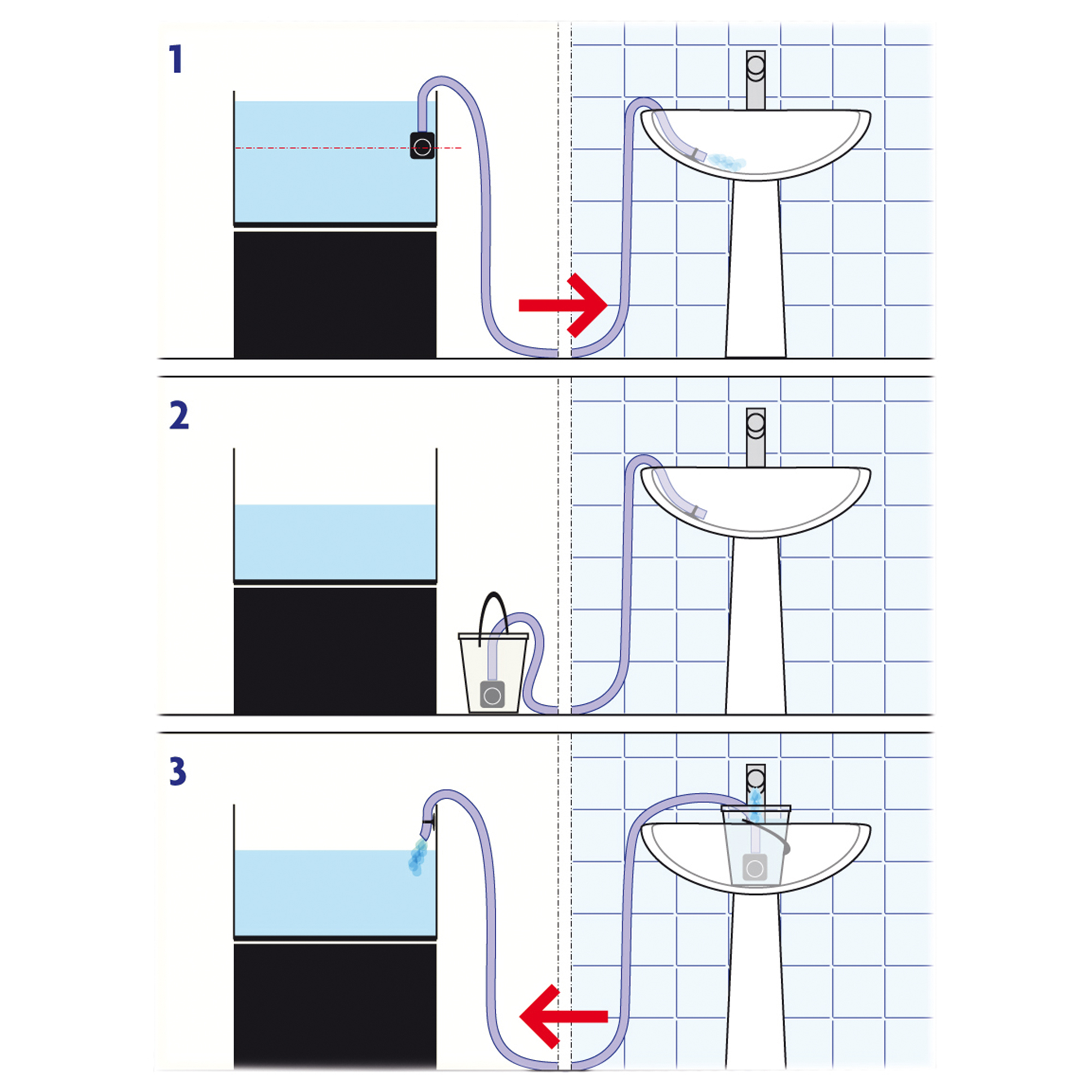 EDEN 114 Aqua In-Out water change set