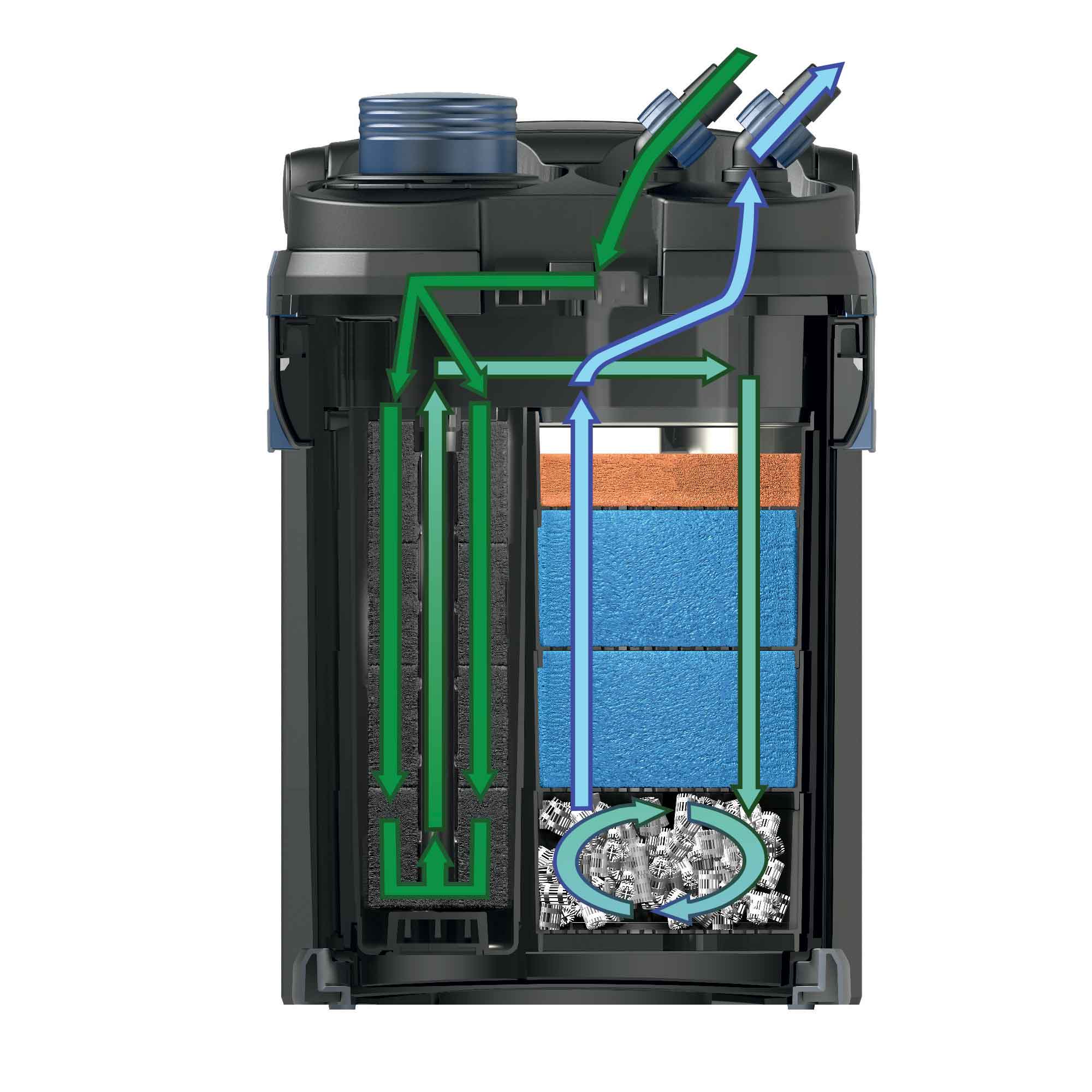 Oase BioMaster 250 External Aquarium Filter - 70 Gallons - 55145