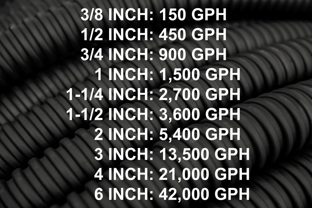 Tube-Sizing-1024x683 plumbing flow rates