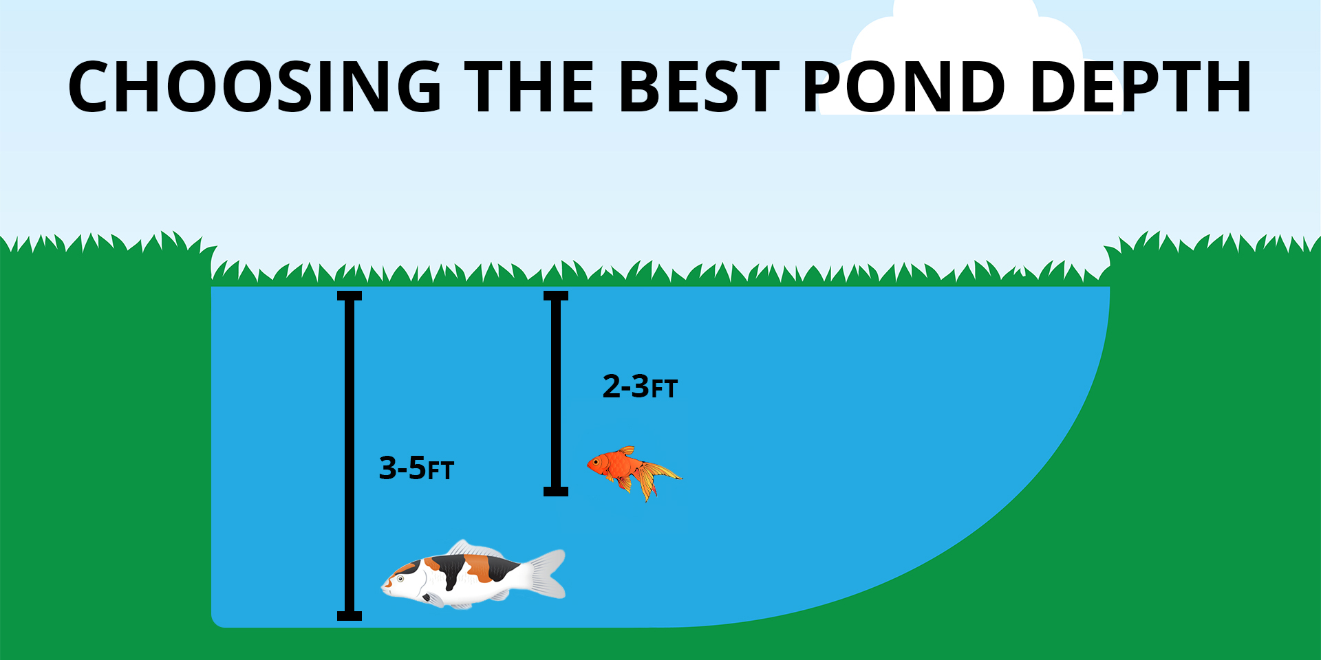 Size Charts - Concrete Pond